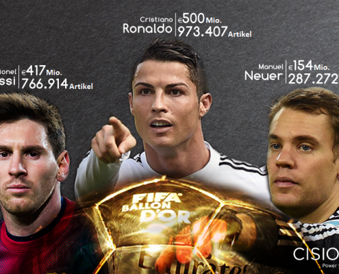 Die Finalisten des FIFA Ballon d'Or 2014 - auch online schlägt Ronaldo seine Mitspieler