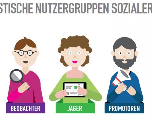 Social Journalism 2015: Skepsis gegenüber sozialen Medien bei deutschen Journalisten sinkt weiter