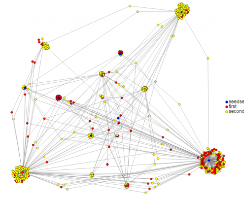 Hyperlink Network Analysis - Beziehungen zwischen strategisch wichtigen Blogs verstehen und Influencer identifizieren